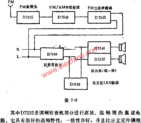 D7335調(diào)頻調(diào)幅立體聲收錄機(jī)在整機(jī)中位置圖  www.wenjunhu.com