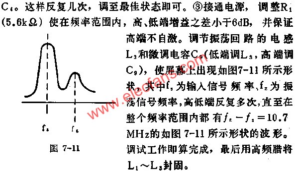 D7335在頻率范圍內(nèi)波形形狀圖  www.wenjunhu.com