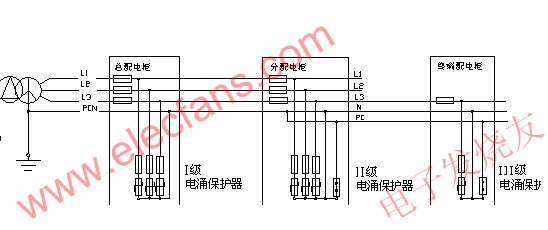 以TN-C-S系統(tǒng)為例，安裝方式 wenjunhu.com