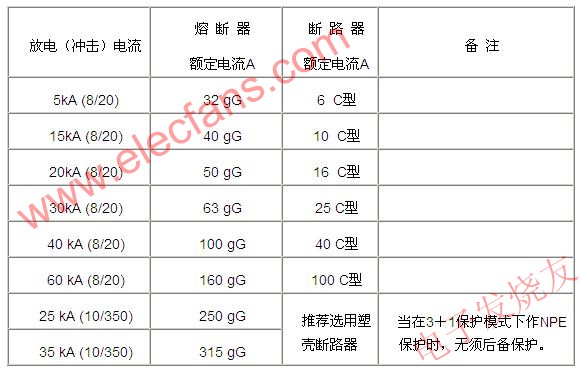 后備保護(hù)元件的選擇 wenjunhu.com