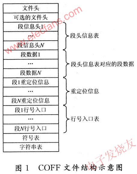 COFF文件的結構 www.wenjunhu.com