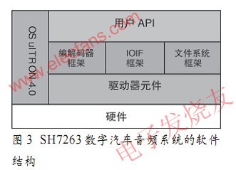  SH7263的軟件結(jié)構(gòu) wenjunhu.com