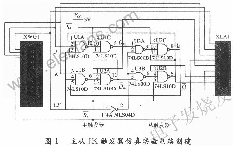 用74LS00與非門連接成主從JK觸發(fā)器構(gòu)建仿真實驗電路 www.wenjunhu.com