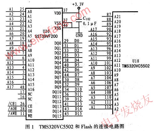 TMS320VC5502的內(nèi)部總線和外部地址總線的映象關(guān)系 www.wenjunhu.com