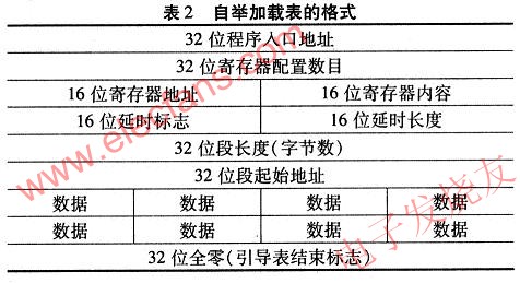 TMS320VC55x系列DSP的自舉加載表結(jié)構(gòu) www.wenjunhu.com