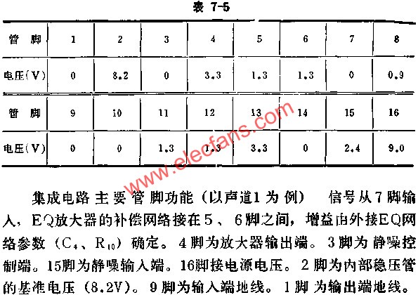 D7668集成電路無信號時各腳對地電壓數(shù)據(jù)值  wenjunhu.com