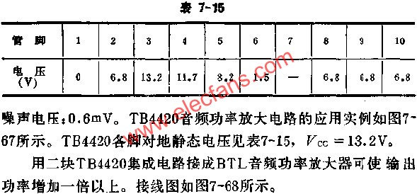 TB4420各腳對(duì)地靜態(tài)電壓表  wenjunhu.com