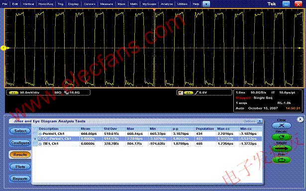 Altera Stratix IV FPGA的抖動分析顯示圖 wenjunhu.com