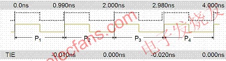  TIE抖動測量有其他方法測量單波形抖動 wenjunhu.com