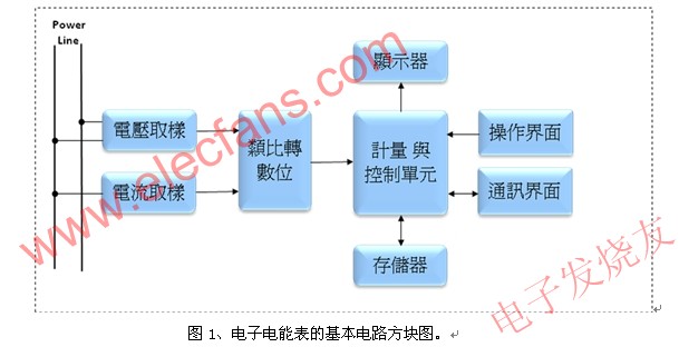 電子電能表的基本電路方塊圖 wenjunhu.com