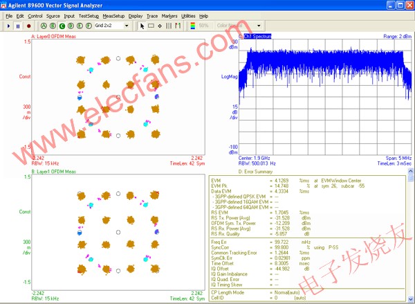 包括校正定時誤差和 RS 正交的復合 EVM 結(jié)果 www.wenjunhu.com