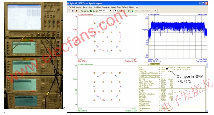 使用 Agilent Infiniium 90000A 系列示波器進行四通道 MIMO 測試設置和基線測量的結(jié)果 www.wenjunhu.com