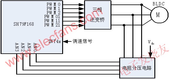  系統(tǒng)硬件架構(gòu) wenjunhu.com