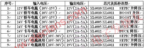 　XLSEMI 筆記本車載適配器方案快速選型表 wenjunhu.com