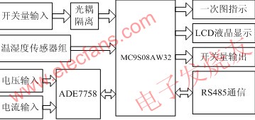 硬件電路設(shè)計(jì)框圖 www.wenjunhu.com