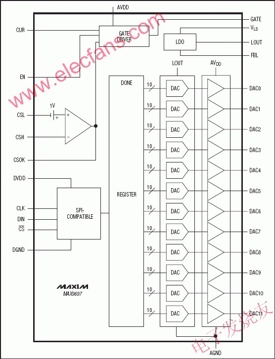 MAX9697為12路可編程gamma電壓基準系統(tǒng) wenjunhu.com