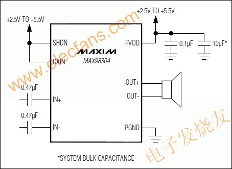 MAX98304單聲道3.2W的D類放大器 wenjunhu.com