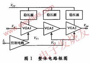 結(jié)構(gòu)框圖 wenjunhu.com