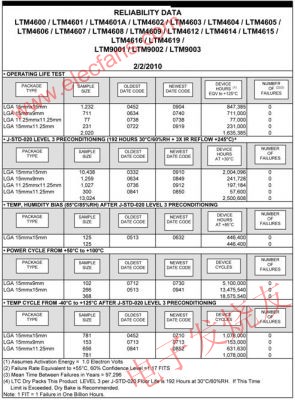 DC/DC 微型模塊產(chǎn)品的可靠性測試報告 www.wenjunhu.com