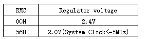 瑞薩電子8位低功耗閃存MCU拓寬節(jié)能家電領(lǐng)域