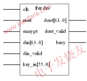 DES核  wenjunhu.com