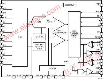 LTC6801 的內(nèi)部電路提供的不僅是簡單的比較器功能 www.wenjunhu.com