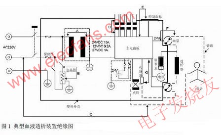 典型血液透析裝置絕緣圖 www.wenjunhu.com