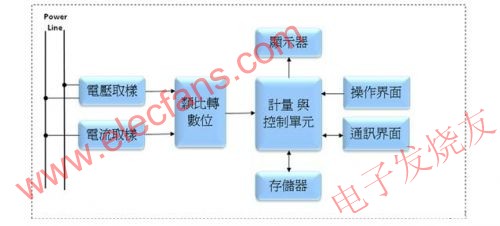 電子電能表的基本電路方塊圖 wenjunhu.com