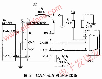 CAN收發(fā)模塊 wenjunhu.com