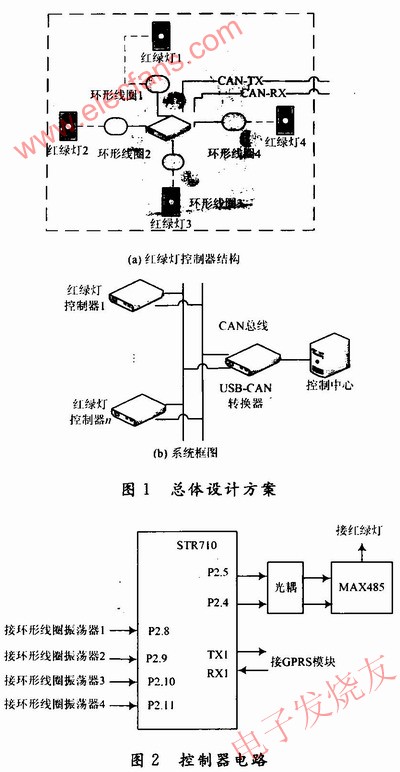 總體設(shè)計方案 wenjunhu.com