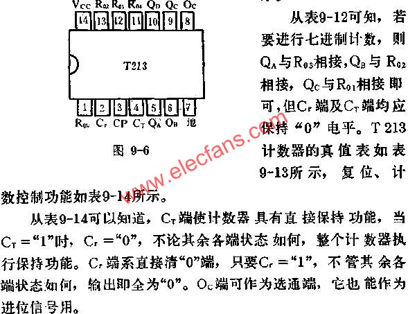 T213 2-N-16可變進制計數(shù)器的應(yīng)用電路圖  wenjunhu.com