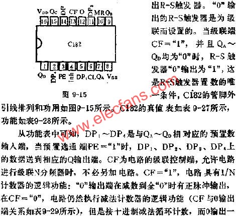 C182可預(yù)置數(shù)1/N計(jì)數(shù)器的應(yīng)用線路圖  www.wenjunhu.com