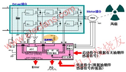 HS/DC-8系統(tǒng)構(gòu)成 www.wenjunhu.com