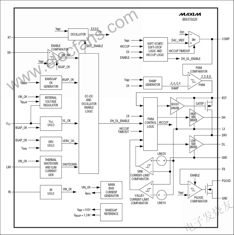 MAX15026同步降壓控制器 wenjunhu.com