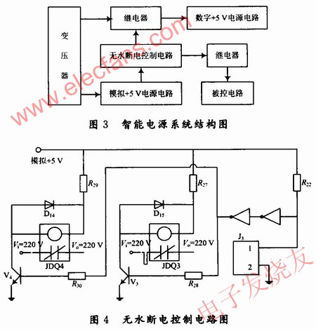 無(wú)水?dāng)嚯娍刂齐娐罚到y(tǒng)結(jié)構(gòu)框 www.wenjunhu.com