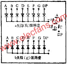 LED數(shù)碼管的應(yīng)用電路圖  wenjunhu.com