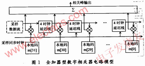 電路模型(全加器型)。 wenjunhu.com