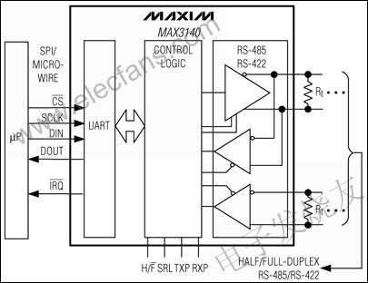 MAX3140集成通用異步接收發(fā)送器(UART)和失效保護的收發(fā)器 wenjunhu.com