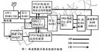 系統(tǒng)的硬件框圖 www.wenjunhu.com