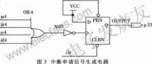 中斷申請信號 wenjunhu.com