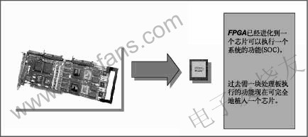 視頻處理中的FPGA wenjunhu.com