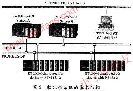 軟冗余系統(tǒng)的基本結(jié)構(gòu) wenjunhu.com