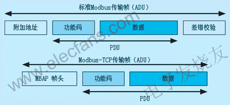 兩種ADU比較 www.wenjunhu.com