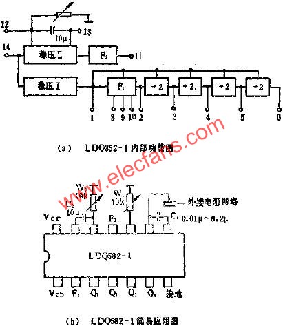 LDQ852-1功能與應(yīng)用電路圖  www.wenjunhu.com