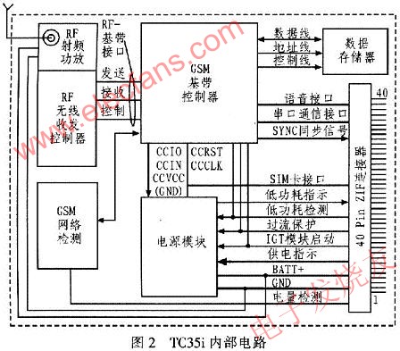 TC35i內(nèi)部電路 www.wenjunhu.com