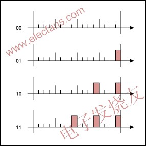  2/2分割4位仿真的LSB效果 wenjunhu.com