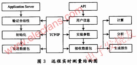 主程序框圖結(jié)構(gòu) wenjunhu.com