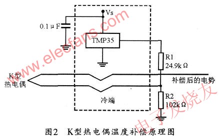 溫度補償電路的原理圖 wenjunhu.com