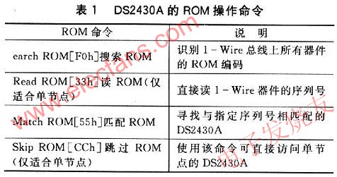 ROM命令的簡要介紹 www.wenjunhu.com