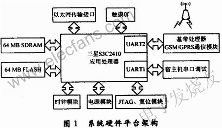 整個(gè)系統(tǒng)的硬件框圖 www.wenjunhu.com